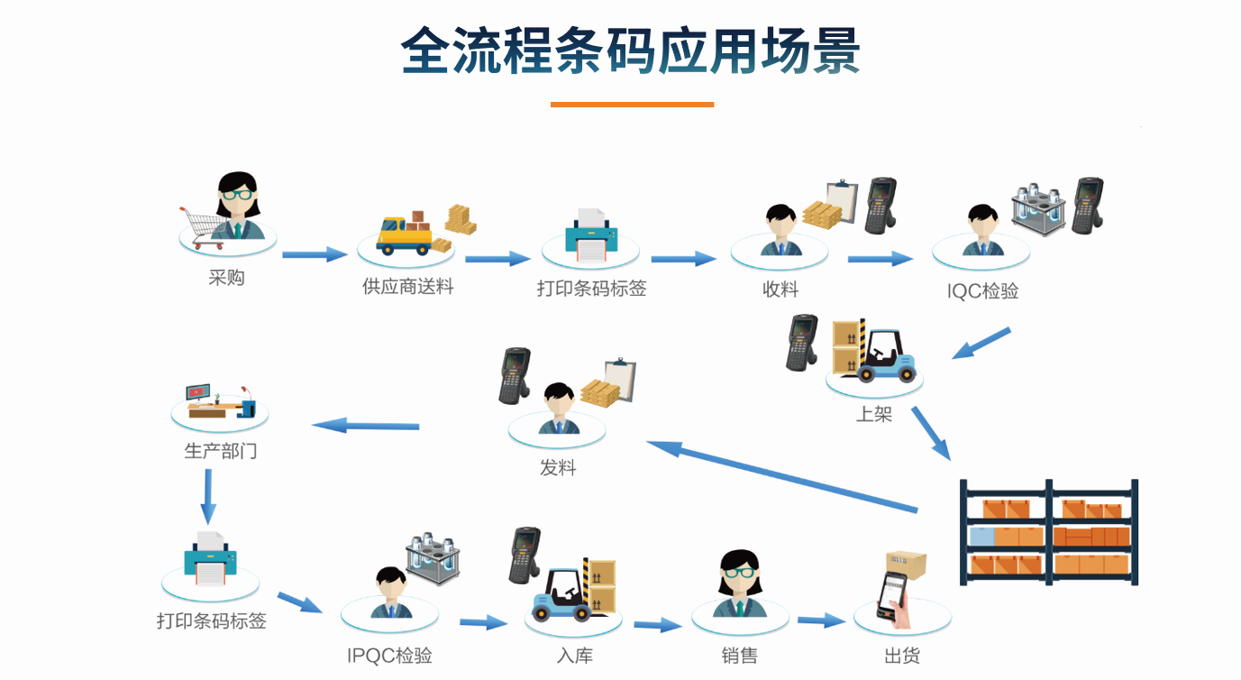 目前企业星空体育·星空网页版网站入口-星空(中国)的应用状况怎么样?